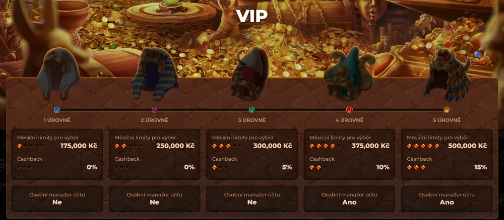 amunra vip program